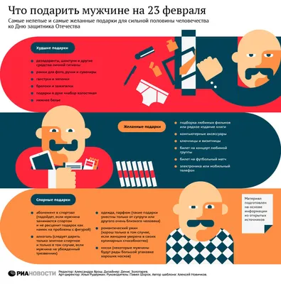 Что подарить мужчине на 23 февраля | Комиинформ