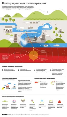 Blog | Что такое остеомиелит? Почему это происходит? Как это лечится?