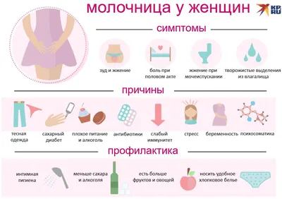 Молочница - признаки, причины, симптомы, лечение и профилактика - 