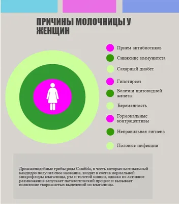 Лекарства от молочницы - купить препарат от молочницы в Украине | Цены в  МИС Аптека 9-1-1