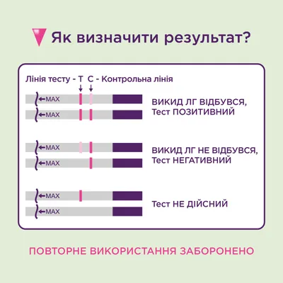 Симптомы овуляции: 10 явных признаков, которые нужно знать | Аист на крыше   | Дзен