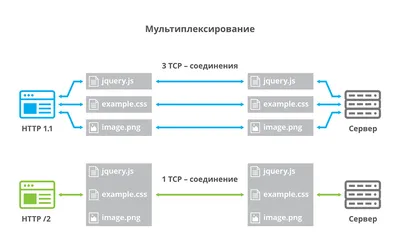 Пишем CSS, не забывая о доступности | by Workafrolic (±∞) | Medium