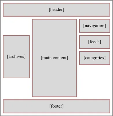 Как создать сетку на странице. CSS-свойство flex — журнал «Доктайп»