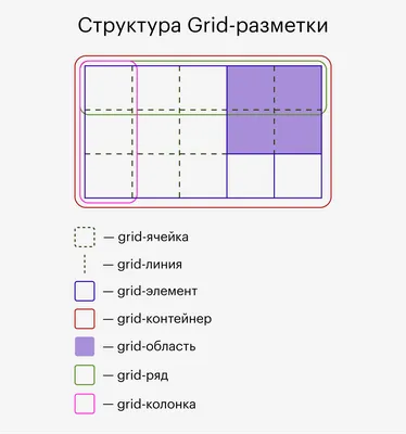 Как сделать раздвижные ряды в CSS Grid