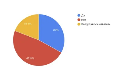 Да или Нет - Шар судьбы — Яндекс Игры