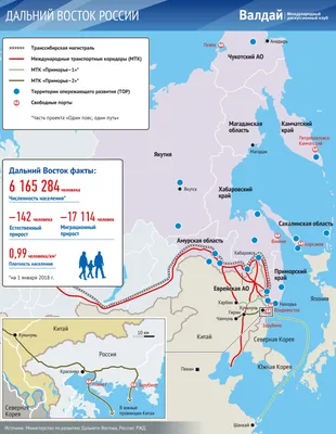 Красота Дальнего Востока - Новости РГО