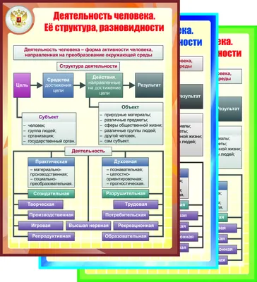 Труд и трудовая деятельность человека - «Ок Бизнес»