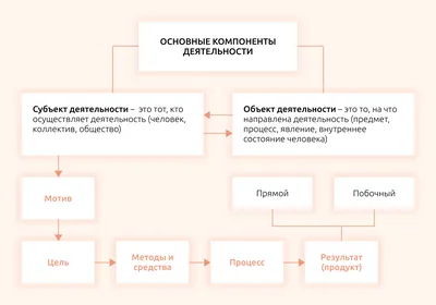 Деятельность человека в необычных условиях". 8-й класс