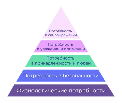 Деятельность человека картинки