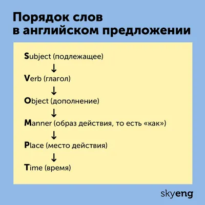 Алгоритм действий для непринуждённого изучения английского языка.  Алгоритм"САМО СОБОЙ" Проверено, работает 100% | Английский само собой! |  Дзен