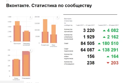 Часть 19. Как делать красивые фотографии с карпом - Школа Carptoday