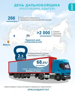 Поздравление С Днем Дальнобойщика 2021 🚚 День Дальнобойщика 🚚 31 августа  - YouTube