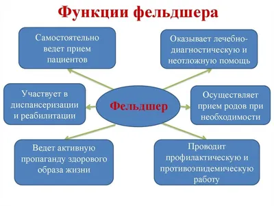 День фельдшера — Городская поликлиника №21 г.Казани