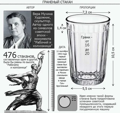 День гранёного стакана! | ТОВАРИЩЕСТВО С КУЛИНАРНОЙ ОТВЕТСТВЕННОСТЬЮ