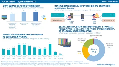 День Интернета | Ялтинский медицинский колледж