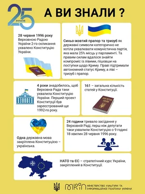 День Конституции Украины 2022: поздравления в стихах, прозе и открытках