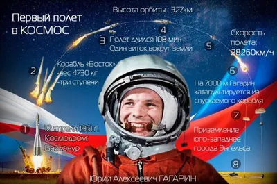 Гулькевичи | 12 апреля – День космонавтики - БезФормата