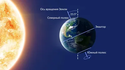 День летнего солнцестояния – время и ритуалы самого длинного дня в году -  Традиции