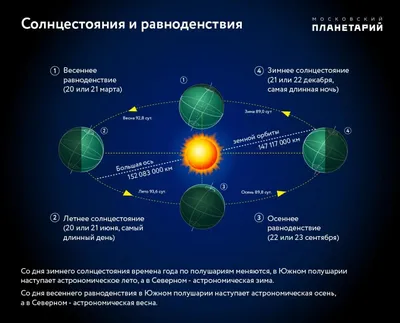 День летнего солнцестояния - РИА Новости, 