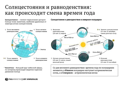 Когда наступит день солнцестояния 2019 - Киев 