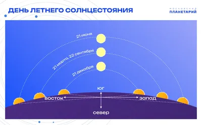 Когда день летнего солнцестояния 2023 года - что нельзя делать | 