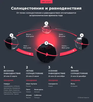 День летнего солнцестояния 2023: символика и ритуалы - 1+1