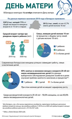 24 ноября - День матери в России