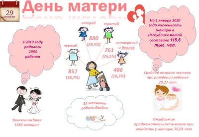 День матери » Ковровские вести