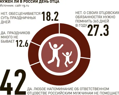 17 октября в России впервые будет отмечаться День отца! |  |  Новости Бугуруслана - БезФормата