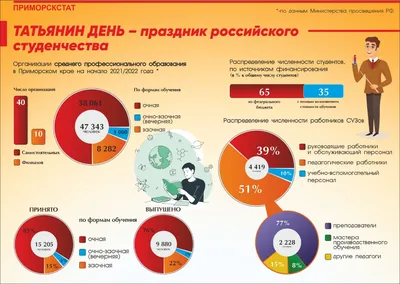 Приглашаем на День российского студенчества — Пензенский государственный  университет