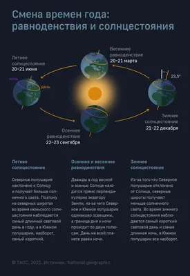 Дни солнцестояния и равноденствия — Инфографика ТАСС