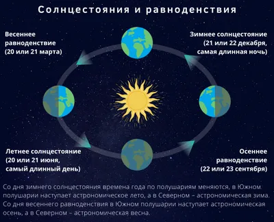 День зимнего солнцестояния в 2023 году: какого числа встречать самый  короткий день, история и приметы: Общество: Россия: 