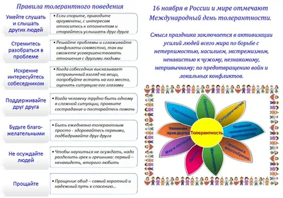 Международный День толерантности. - Ошколе.РУ