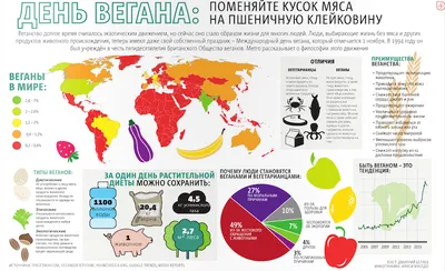 Международный день вегана отмечается 1 ноября