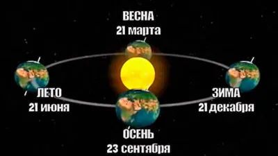 С Днем Весеннего Равноденствия🌞🌙 День Весеннего Равноденствия Открытка!  Красивое Поздравление - YouTube