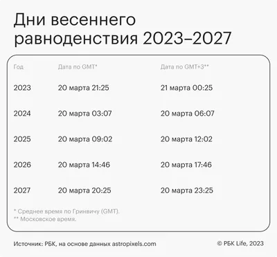 Три мощных ритуала на привлечение денег в День весеннего равноденствия 21  марта 2023 – исполнение 1000% | Весь Искитим | Дзен