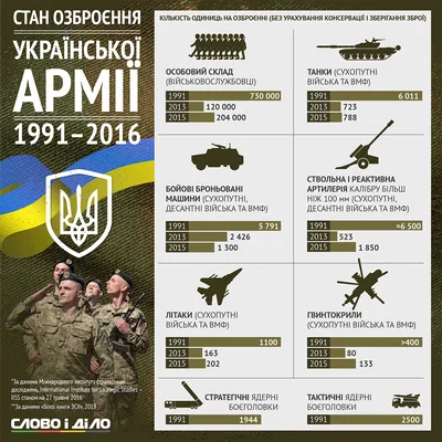 День Вооруженных Сил Украины 2023: поздравления в стихах, прозе, картинки  на украинском языке — Украина