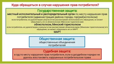 15 марта Всемирный День защиты прав потребителей