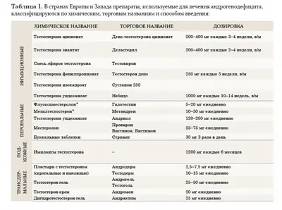 Зачем назначают заместительную гормональную терапию (ЗГТ) с блокадой? -  YouTube