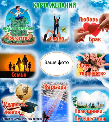 Карта желаний: что это, как создать и как они работают? | Институт ИПО |  Дзен