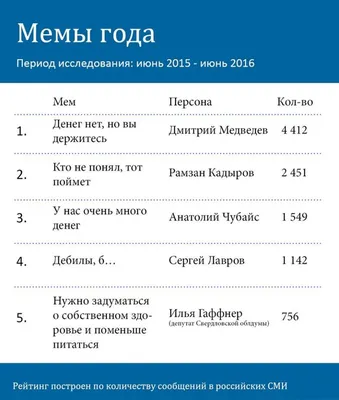 Денег нет, но вы держитесь! Душенко К.В. (3713190) - Купить по цене от   руб. | Интернет магазин 