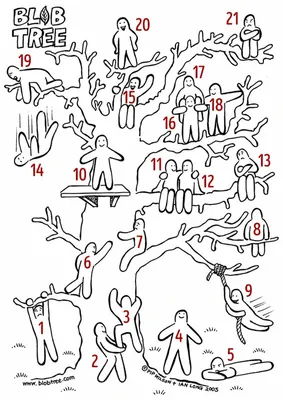 Andrew Miller Ed.D on X: "New favorite Opener! The Blob Tree! "How are you  feeling today? Which number are you?" #profdev #educoaches #edchat #selchat  #wholechild /UyGehO0l3N" / X