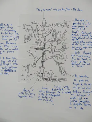 BLOB TREE» – простой тест эмоционального состояния ребенка!