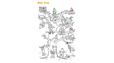 Blob Tree | PDF