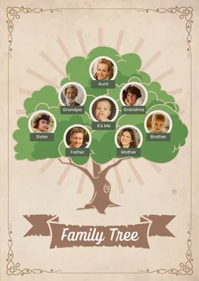 Free and customizable family tree poster templates | Canva