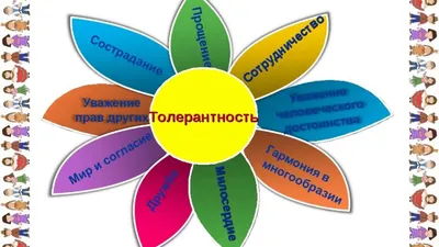 Лучшие работы II Всероссийского конкурса, посвящённого Международному дню  толерантности «Радуга национальных культур» | Центр гражданских и  молодежных инициатив - Идея