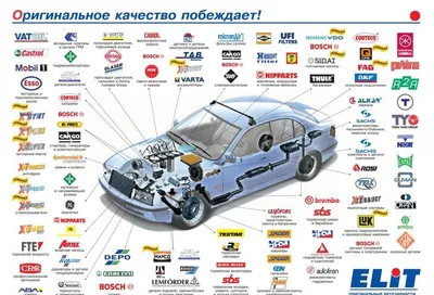 Как сэкономить на покупке запчастей? - Авториа.orgАвториа.org — блог  автосайта №1 в Украине