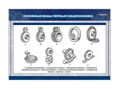 Детали машин 🔩 и основы конструирования