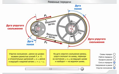 Детали машин и основы конструирования - Чертежи, 3D Модели, Проекты,  Редукторы