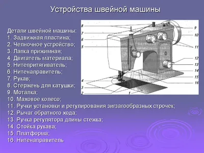 Деталь Нижней Внутренней Части Швейной Машины Где Нить Помещается Для  Использования В Сочетании С Иглой Используется Для Изготовления Од —  стоковые фотографии и другие картинки Бизнес - iStock